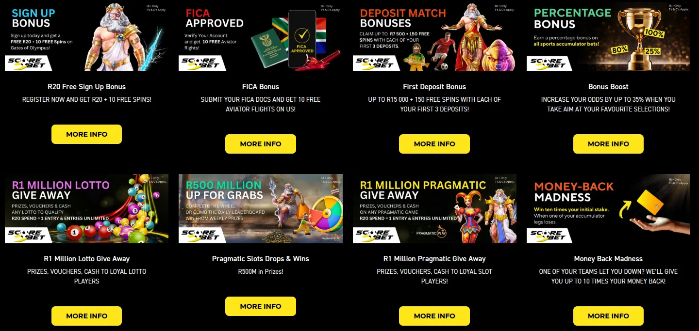 Scorebet promotions page with tiles for the R20 Free Sign Up Bonus, FICA Bonus, First Deposit Bonus, Bonus Boost, R1 Million Lotto Give Away, Pragmatic Slots Drops and Wins, R1 Million Pragmatic Give Away and Money Back Madness